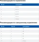 Сухой корм для кошек Hill's PRESCRIPTION DIET c/d Urinary Stress Feline Chicken с идиопатическим циститом 400 г (052742314808) - изображение 4