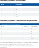 Сухой корм для кошек Hill's PRESCRIPTION DIET Gastrointestinal Biome при расстройствах пищеварения с курицей 1.5 кг - изображение 2