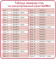 Корм для попугаев Versele-Laga NutriBird В14 Maintenance 800 г (5410340221013) - изображение 2