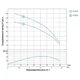 Насос центробежный скважинный 0.37кВт H 66(43)м Q 40(25)л/мин Ø66мм AQUATICA (DONGYIN) 2.5SDm1.8/24 (777072) 3375785 - изображение 2
