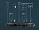 Медіаплеєр Core Tech Mecool M8S Plus DVB T2 Гібридна Андроїд Смарт ТВ-Приставка з Т2 Тюнером - зображення 5