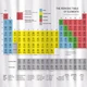 Штора для ванної кімнати Періодична таблиця (PERIODIC TABLE 180х180),Tatkraft. - зображення 2