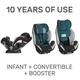 Детское автокресло Evenflo EveryStage LX Luna Бирюзовый - изображение 7