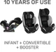 Детское автокресло Evenflo EveryStage LX Gamma (BZ-240828) - изображение 3