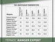 Термос Ranger Expert 1,2 L (Ар. RA 9921) - зображення 9