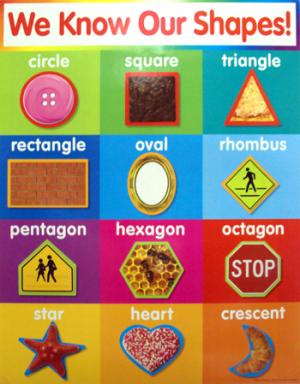 

Shapes Chart