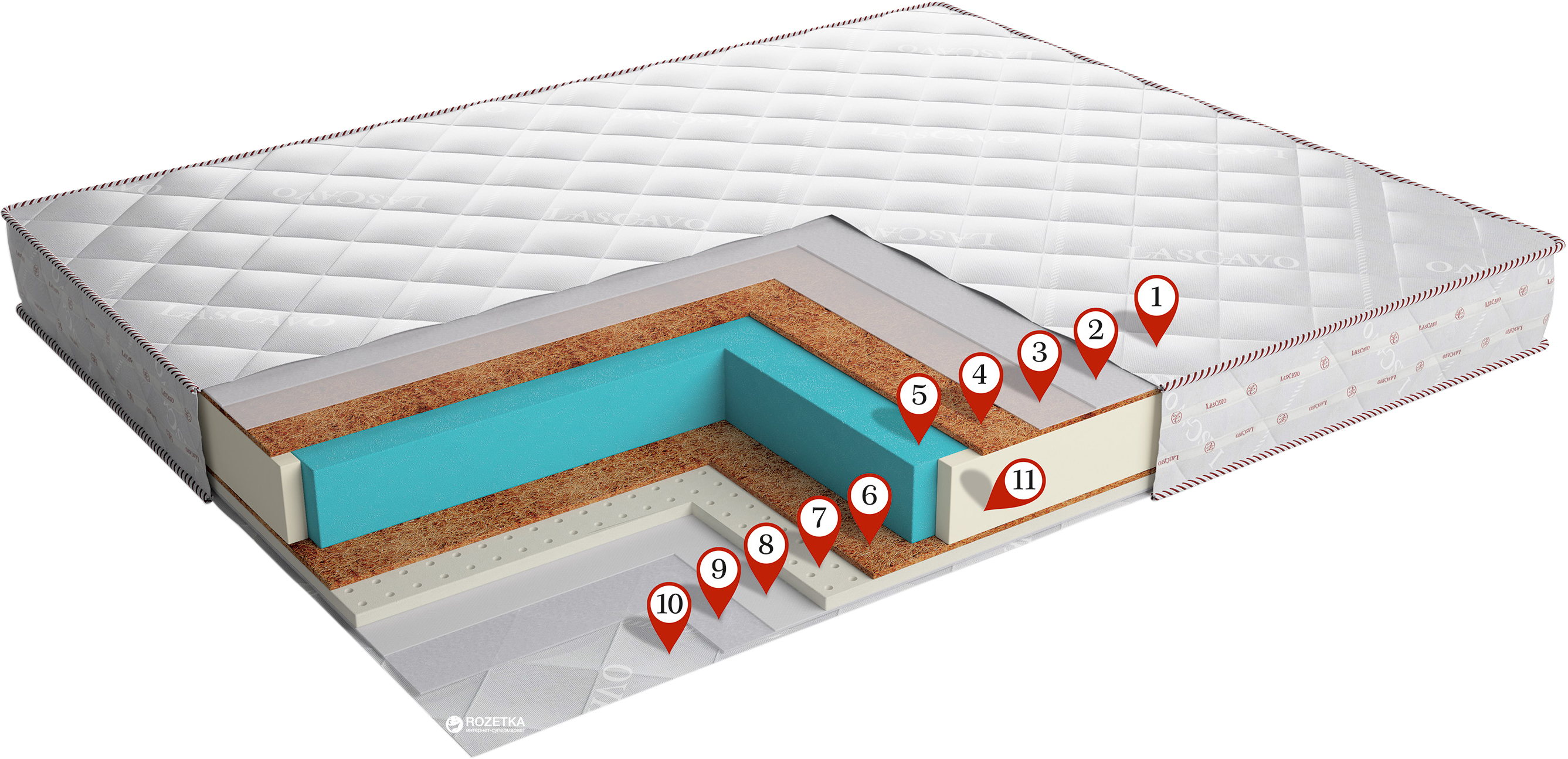 

Матрас LasCavo Казанова 90х200 см