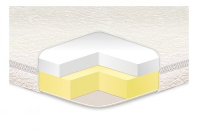 

Матрас EUROSLEEP Memory 80х200 см (SKL57-251372)