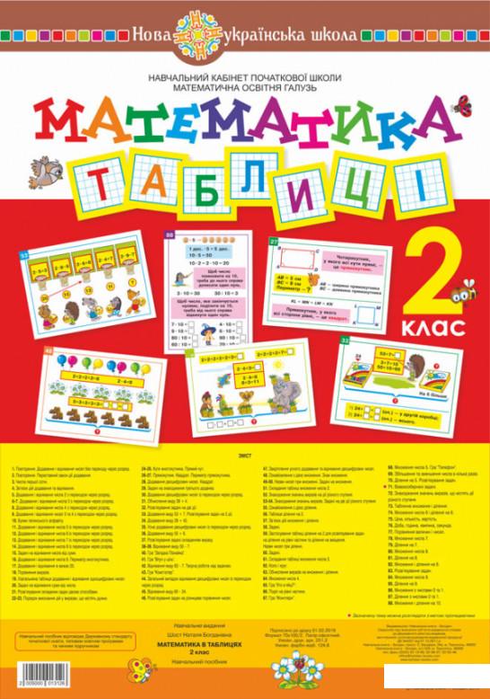 

Математика в таблицях. 2 клас (977619)