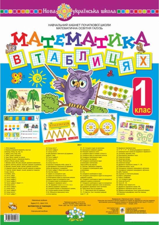 

Математика в таблицях. 1 клас (977604)