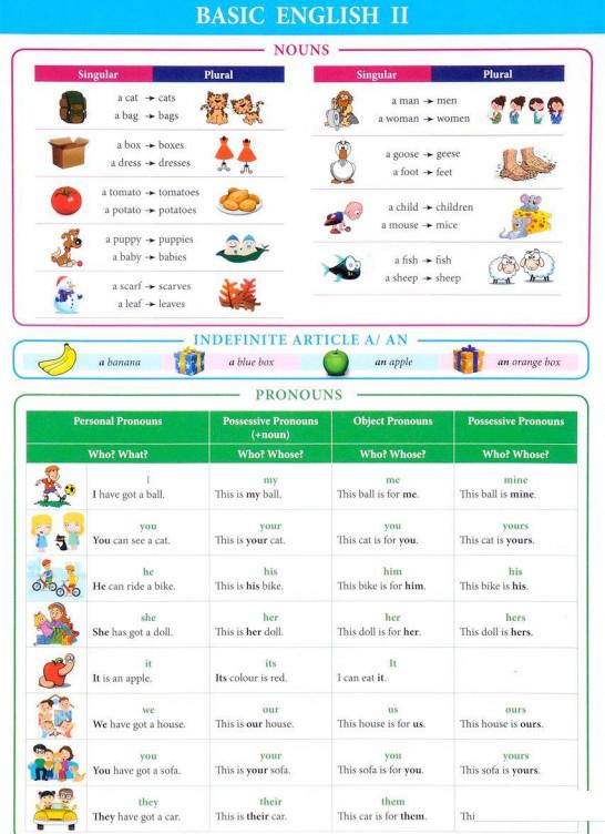 

Basic English II. Справочные материалы (728476)