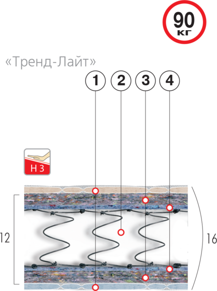 

Матрас ортопедический Велам Хит-Лайт 80x200 см