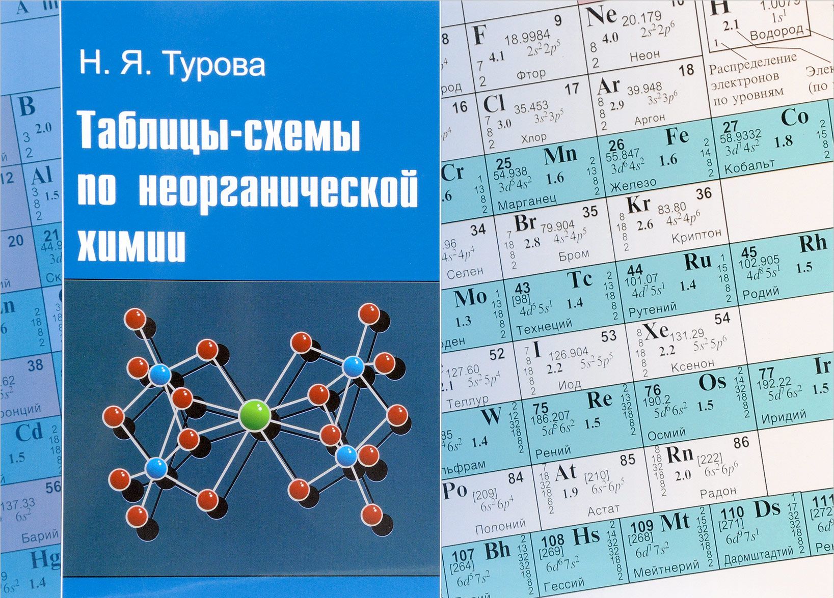 

Таблицы-схемы по неорганической химии (1690366)
