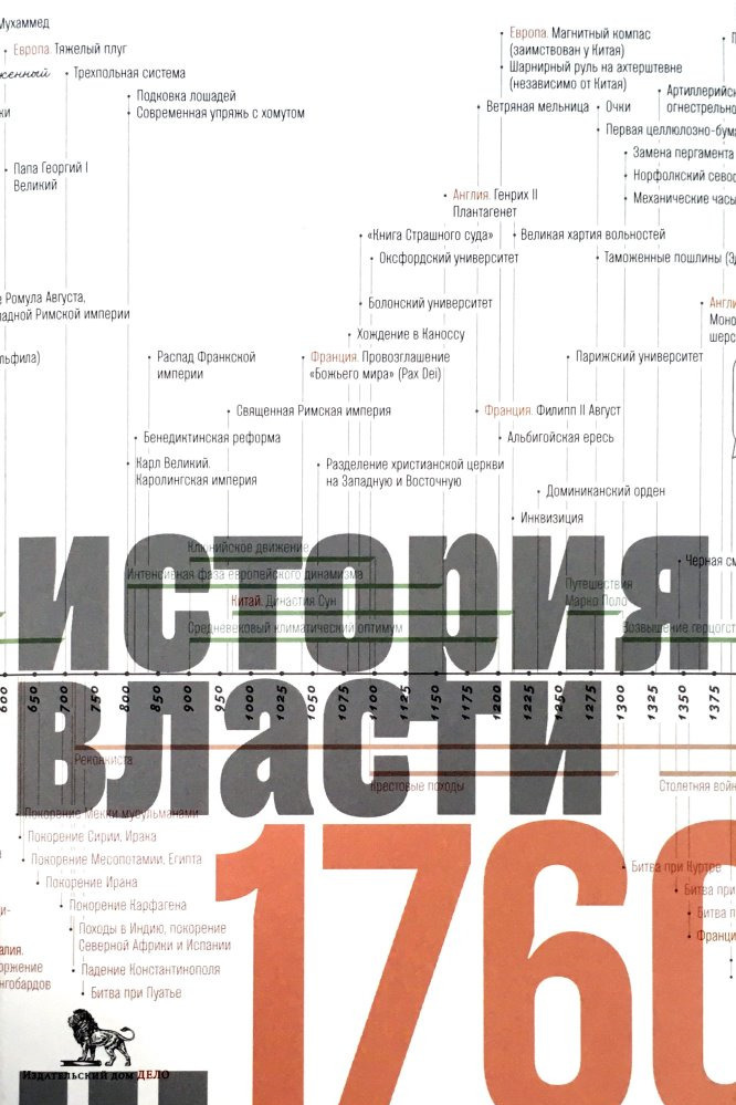 

Источники социальной власти. В 4-х томах. Том 1. История власти от истоков до 1760 года