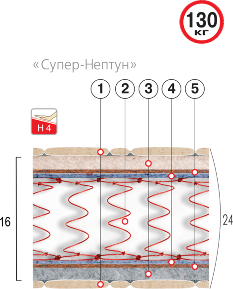 

Матрас ортопедический Велам Супер-Нептун 90x190 см