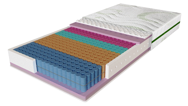 

Матрас Evolution Relax Duo 90x200 см (8536)