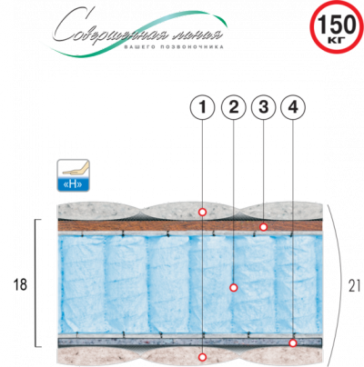 

Матрас ортопедический Велам Топаз 180х190 см