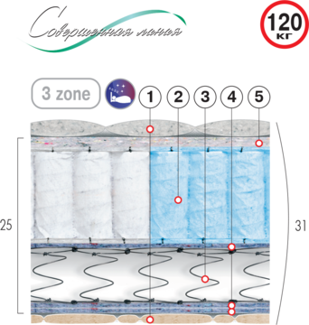 

Матрас ортопедический Велам Оникс 160x200 см