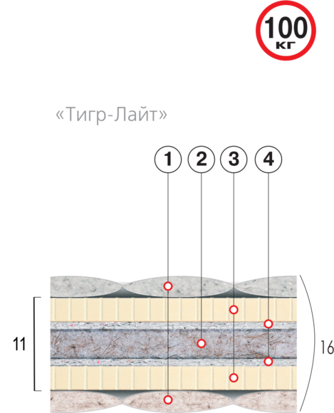 

Матрас ортопедический Велам Тигр 90x200 см (8314)