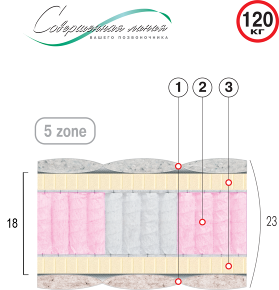 

Матрас ортопедический Велам Платинум 160x200 см