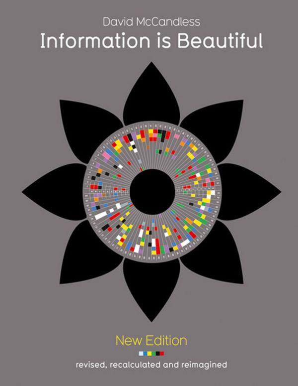 

Information is Beautiful