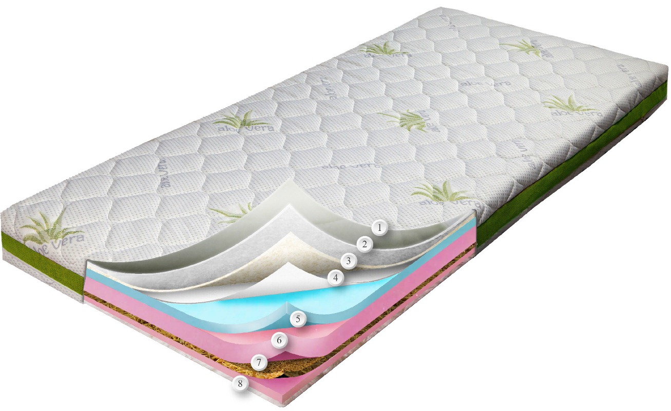 

Матрас Сейв Плюс Aloe Vera Dz-Mattress 120x190 см 0106-0051