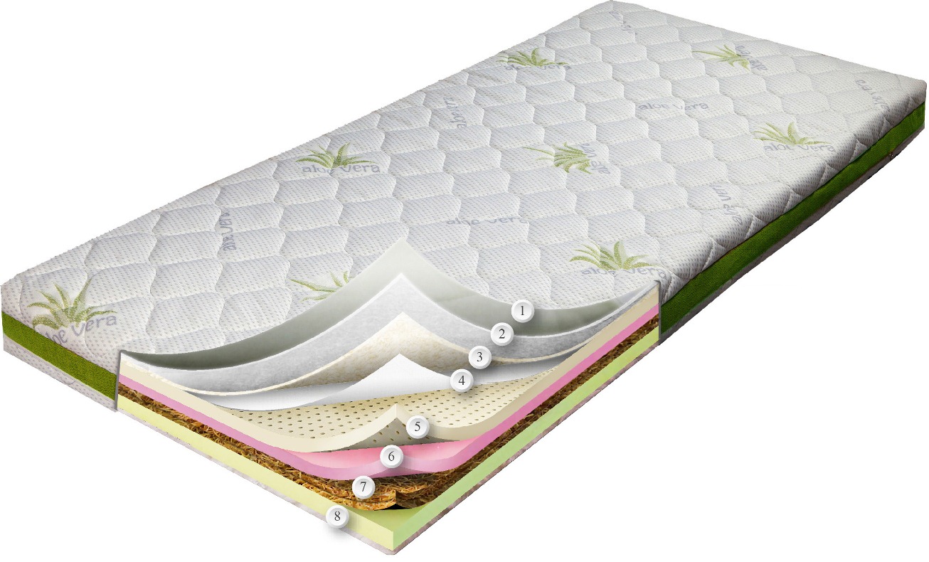 

Матрас Dz-Mattress Хет-трик 90x200 см 0106-0111