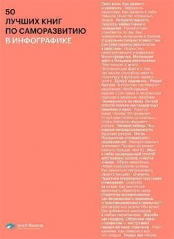 

50 лучших книг по саморазвитию в инфографике