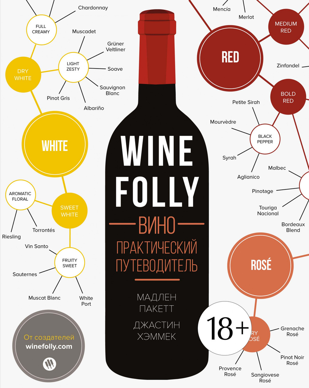 

Книга Wine Folly. Вино. Практический путеводитель. Автор - Мадлен Пакетт, Джастин Хэммек (Колибри)