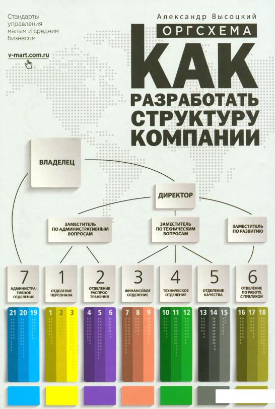 

Оргсхема. Как разработать структуру компании (1202713)