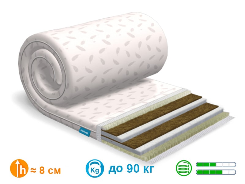 

ТОППЕР-ФУТОН SleepRoll Luxe Kokos Зима/Лето Usleep 70x200х8 см