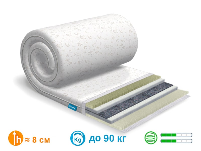 

ТОППЕР-ФУТОН SleepRoll Standart Plus Зима/Лето Usleep 90x200х8 см