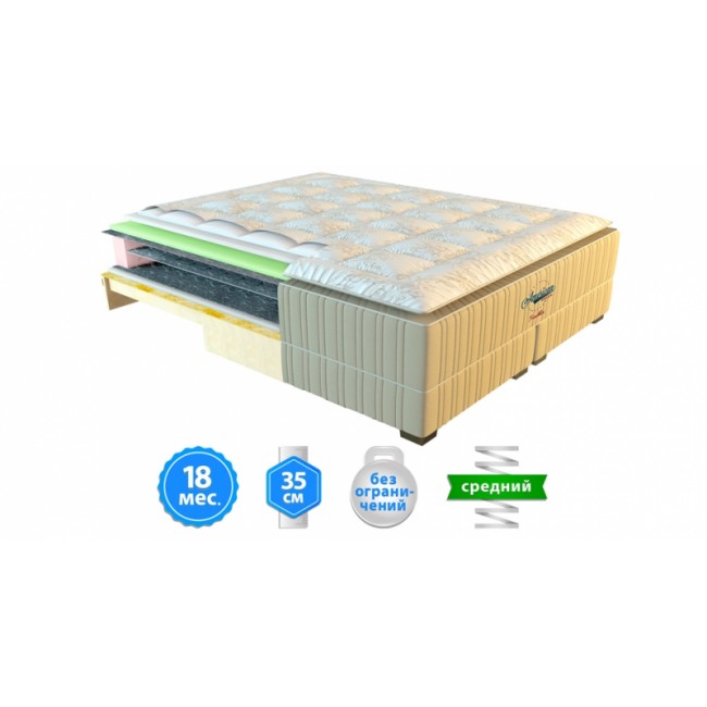 

Матрац American Dream Franklin 200х200 см