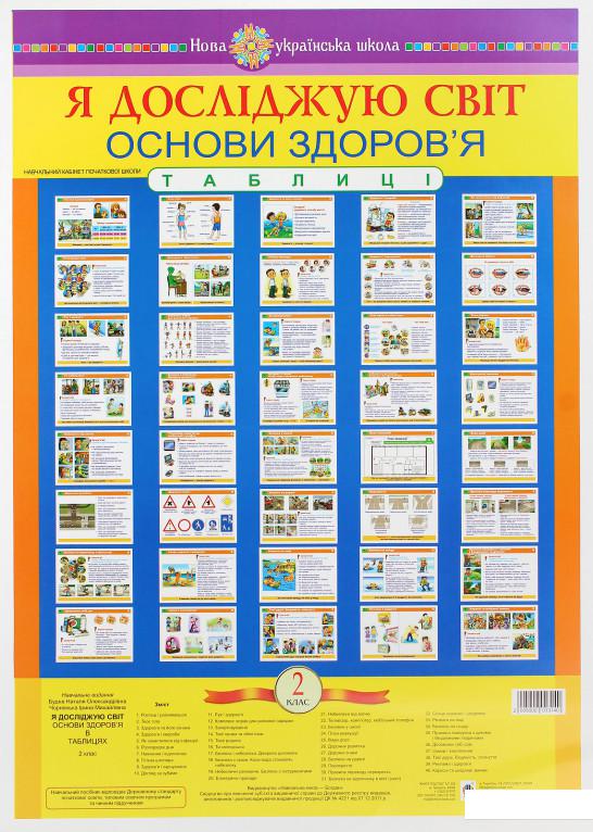 

Я досліджую світ. Основи здоров'я. 2 клас. Таблиці (983038)