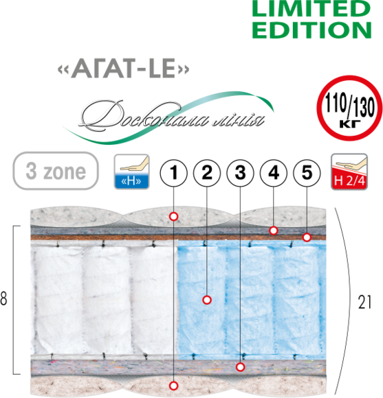 

Матрас ортопедический Велам Агат Le 80x200 см