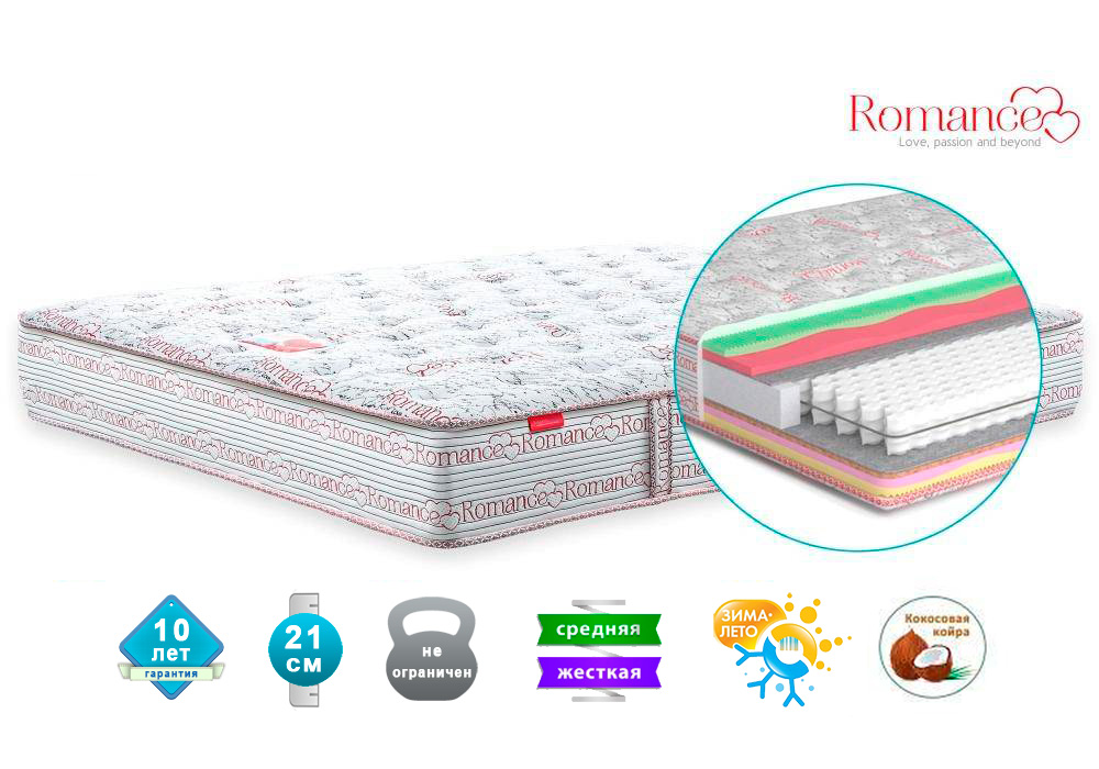 

Матрас ортопедический Matroluxe Desire двусторонний 120x200 см