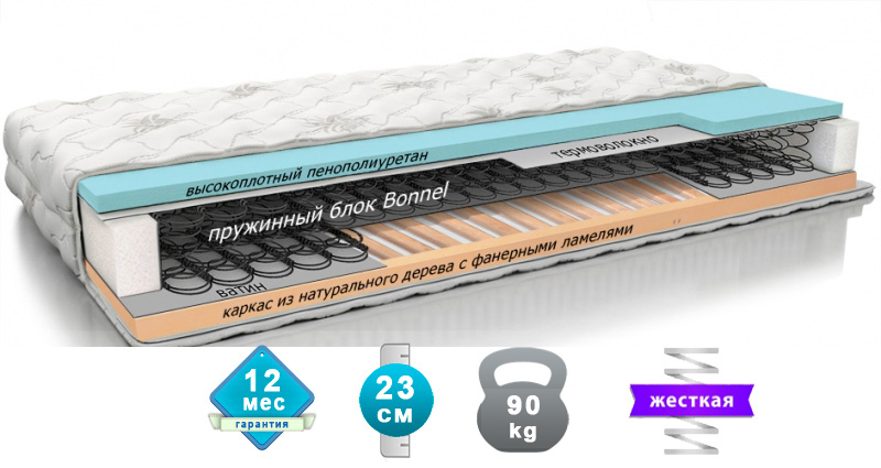 

Матрас ортопедический Matroluxe Каркасный с подъемным механизмом 180x200 см