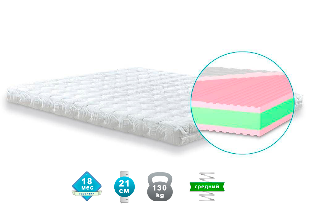 

Матрас ортопедический Matroluxe Shine Жасмин 150x200 см