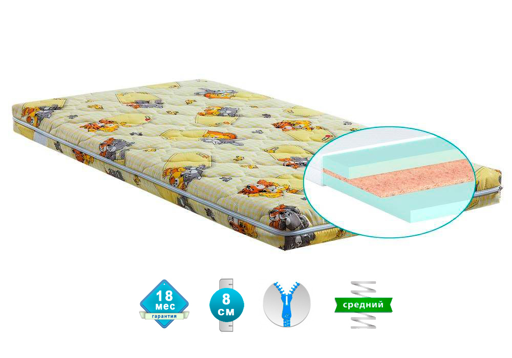 

Матрас ортопедический Matroluxe ПАНДА детский 70x140 см