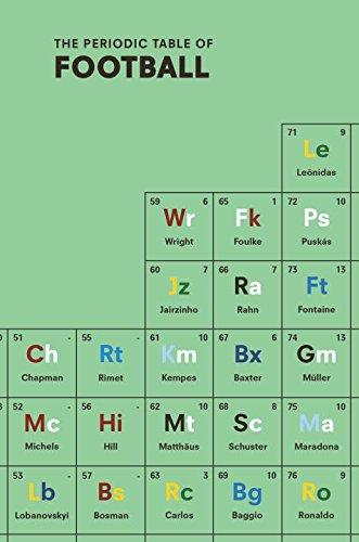 

Книга The Periodic Table of Football [Hardcover] Holt N ISBN 9781785031816