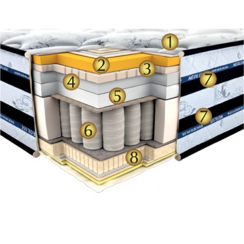 

Ортопедический матрас Neolux Innsbruck Pocket spring 3D 180х200