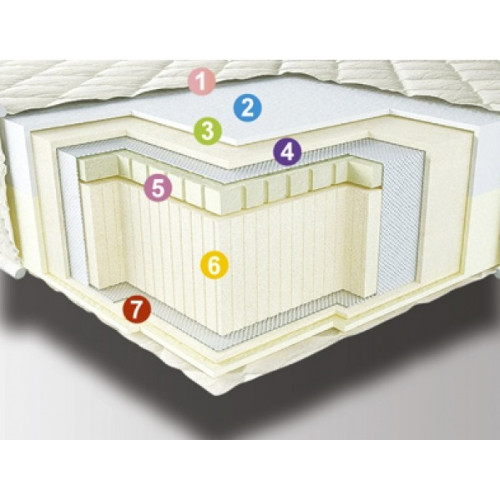 

Ортопедический матрас Neolux Neoflex Duo 140х200