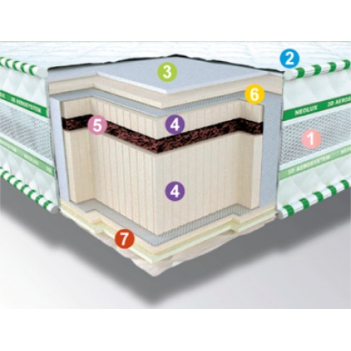 

Ортопедический матрас Neolux Neoflex Bio 3D 120х190