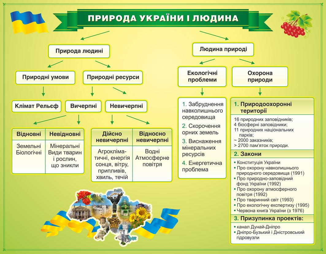 

Стенд пластиковий "Природа України і людина" 900х700х3 мм. 0015