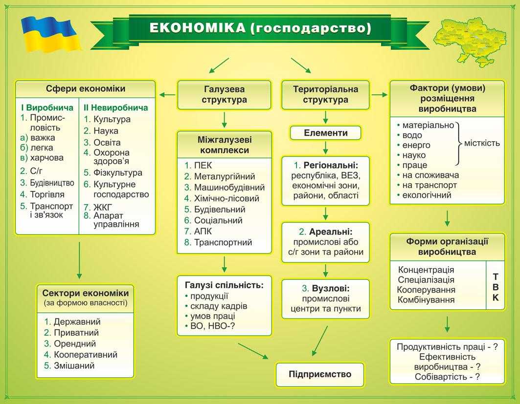 

Стенд пластиковий "Економіка" 900х700х3 мм. 0016
