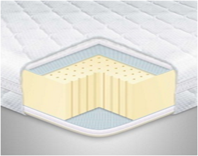 

Топпер Eurosleep Latex X3 (70 х 190 см)