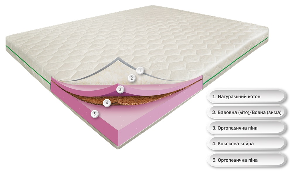 

Матрас Тропик Айленд Dz-Mattress 70x190 см 0106-0280