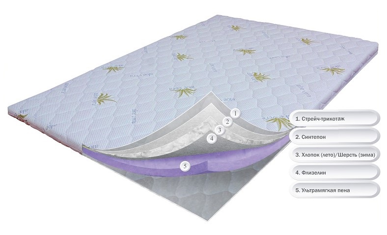 

Матрас OrthoSlim-6 Dz-Mattress 120x190 см 0106-02651