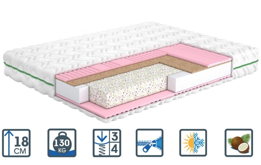 

Матрас Melissa (Мелисса) MatroLuxe Shine 150x200 см 0132-00978