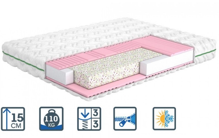 

Матрас Dazy (Дейзи) MatroLuxe Shine 180x200 см 0132-00962